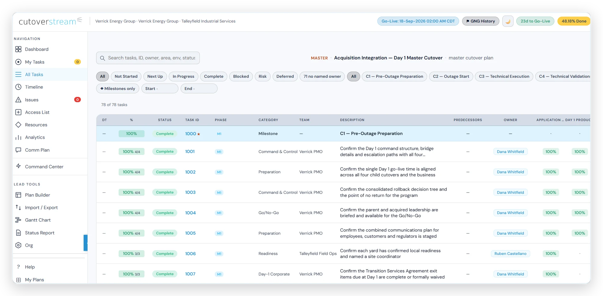 A master cutover plan with a column per contributing cutover — owners, predecessors and progress for every workstream in one grid.