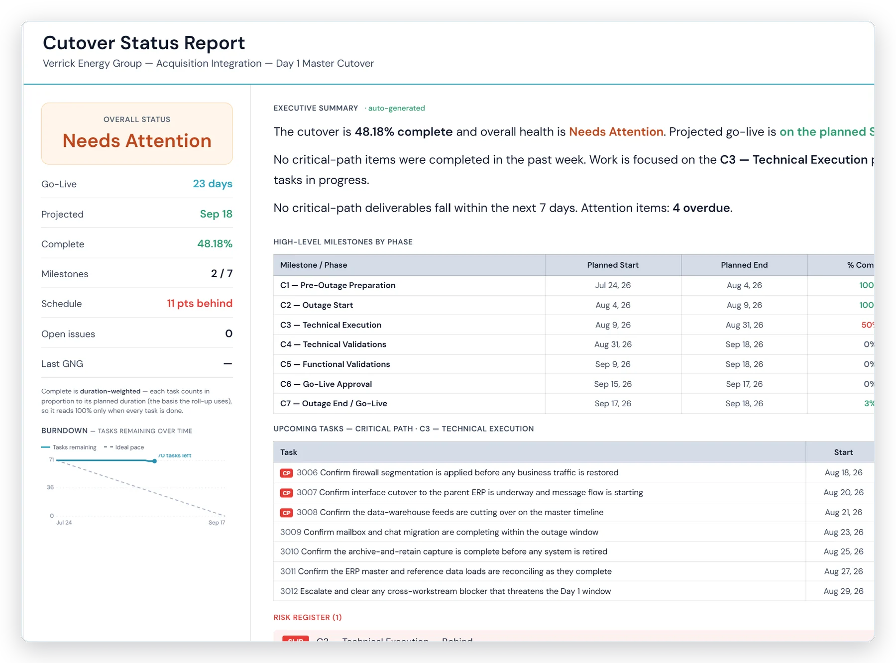 The status report, generated from the plan — executive summary, milestones by phase, critical path and the Go/No-Go record.